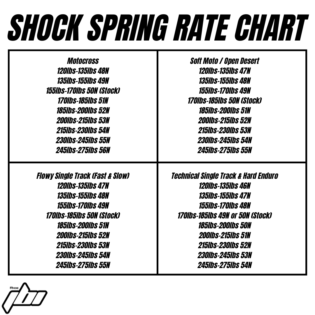 2025-crf250r-shock-spring-rate-chart.png