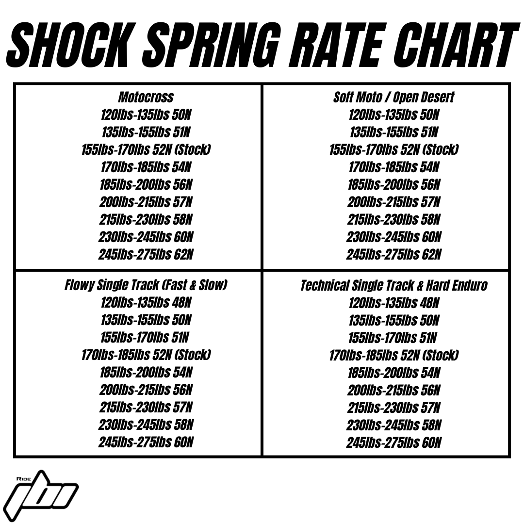 2025-crf450r-shock-spring-rate-chart.png