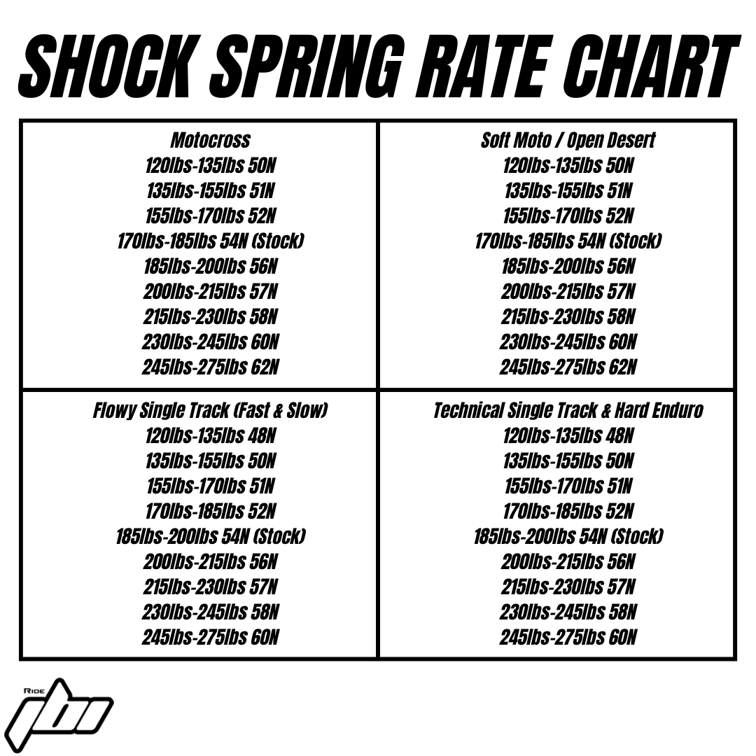 2025-kx250-shock-spring-rate-chart.png