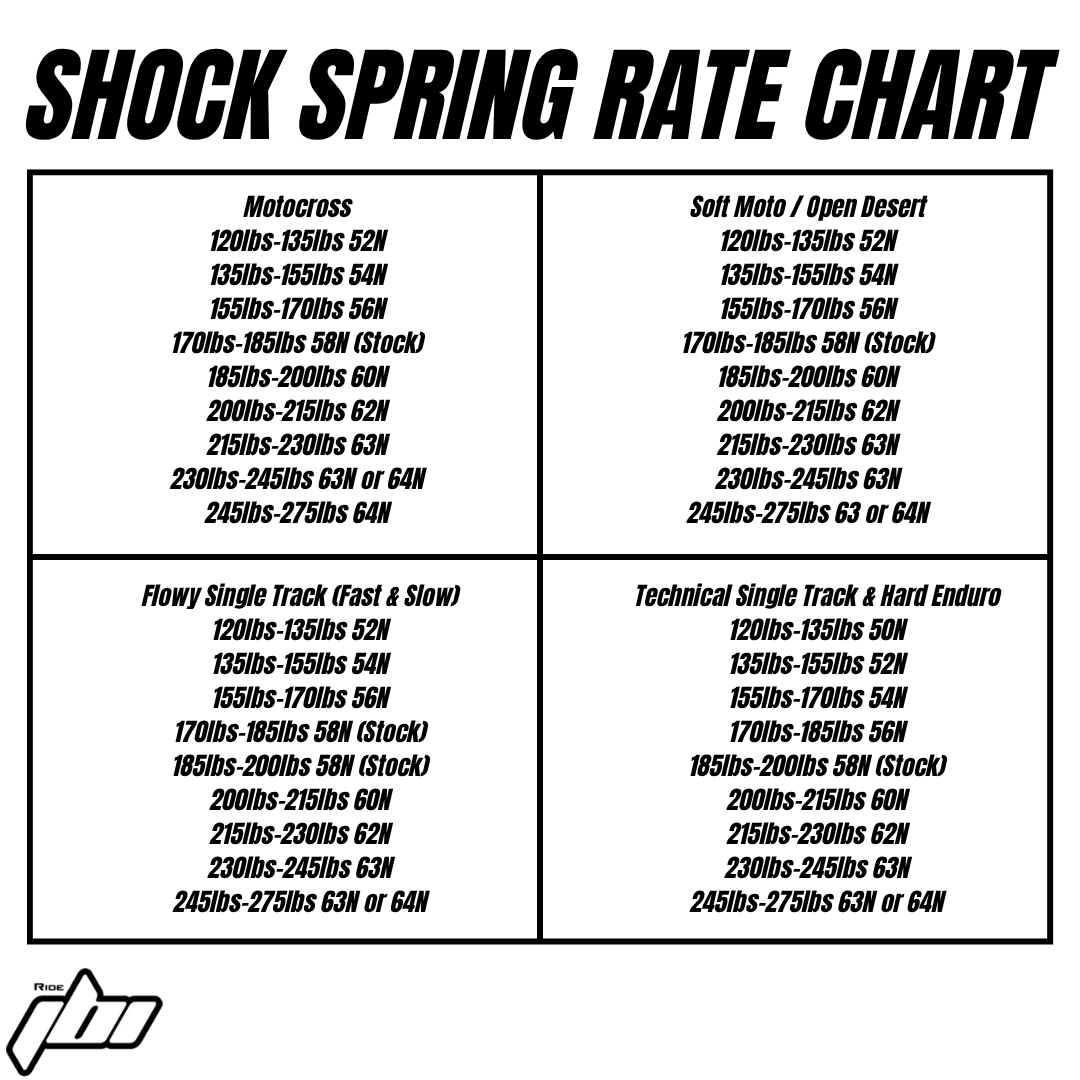 2025 Yamaha YZ450F Springs Ride JBI Suspension 2025 Yamaha YZ450F Springs Ride JBI Suspension
