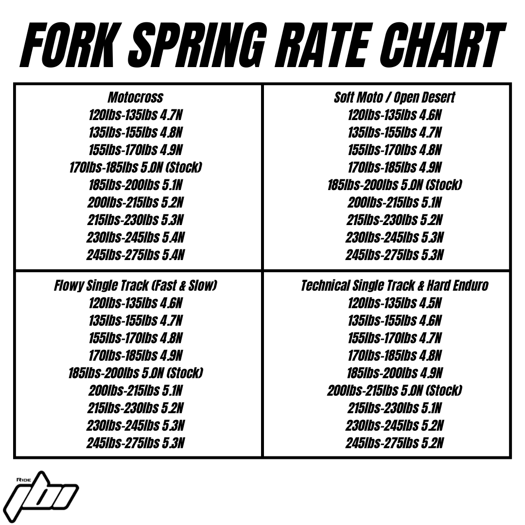 2025-yz450f-fork-spring-rate-chart.png