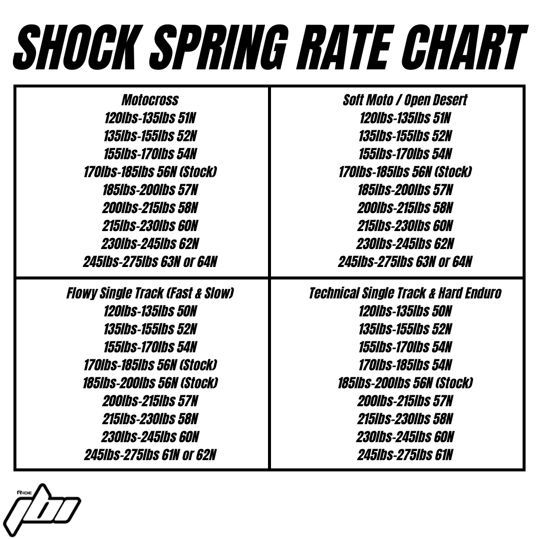 2025-yz450f-shock-spring-rate-chart.png