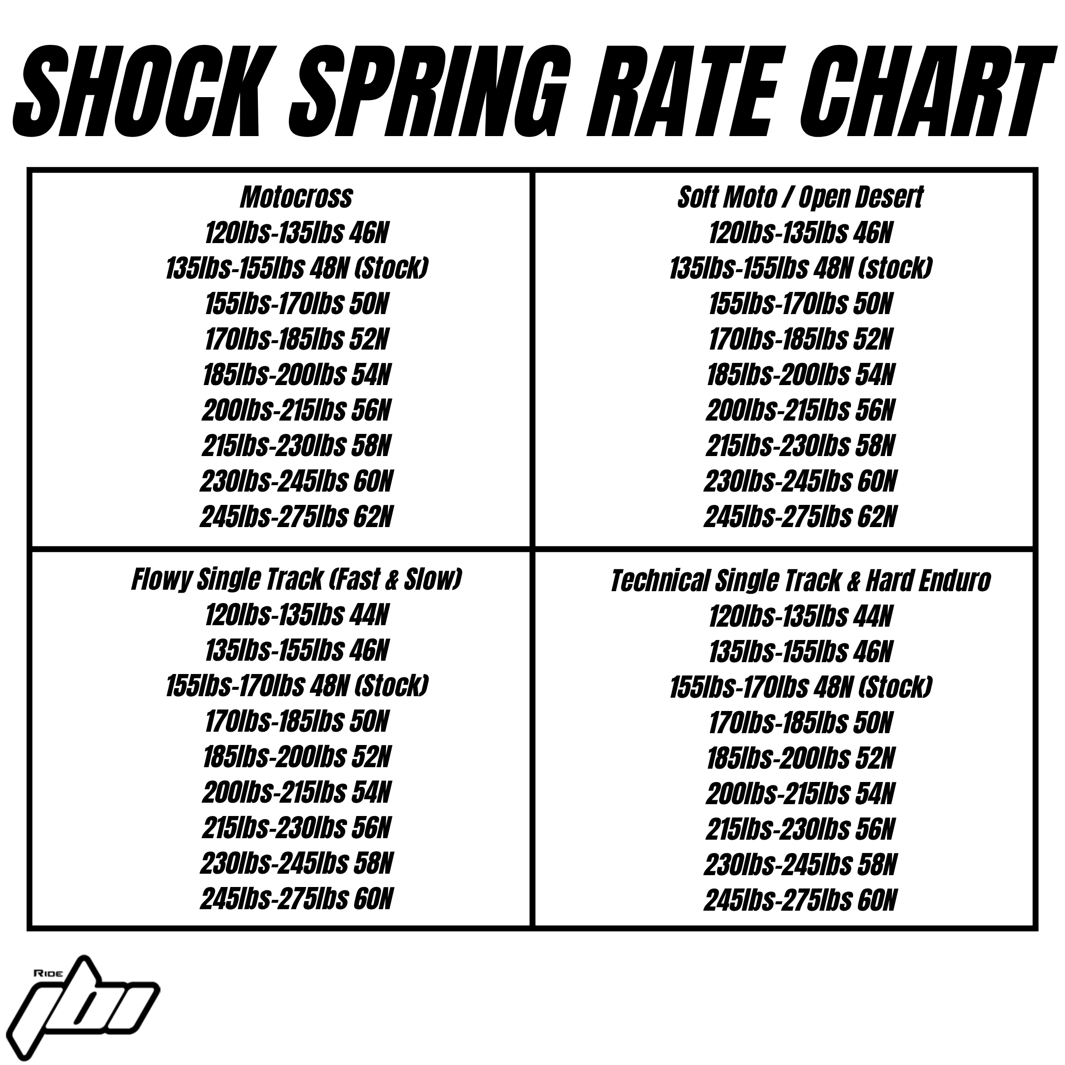 2026-beta-125-rr-shock-spring-rate-chart.png