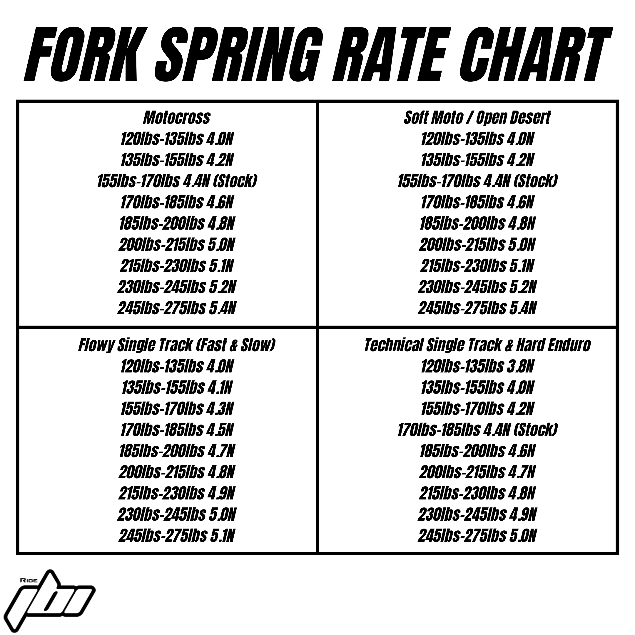 2026-beta-250-rr-fork-spring-rate-chart.png