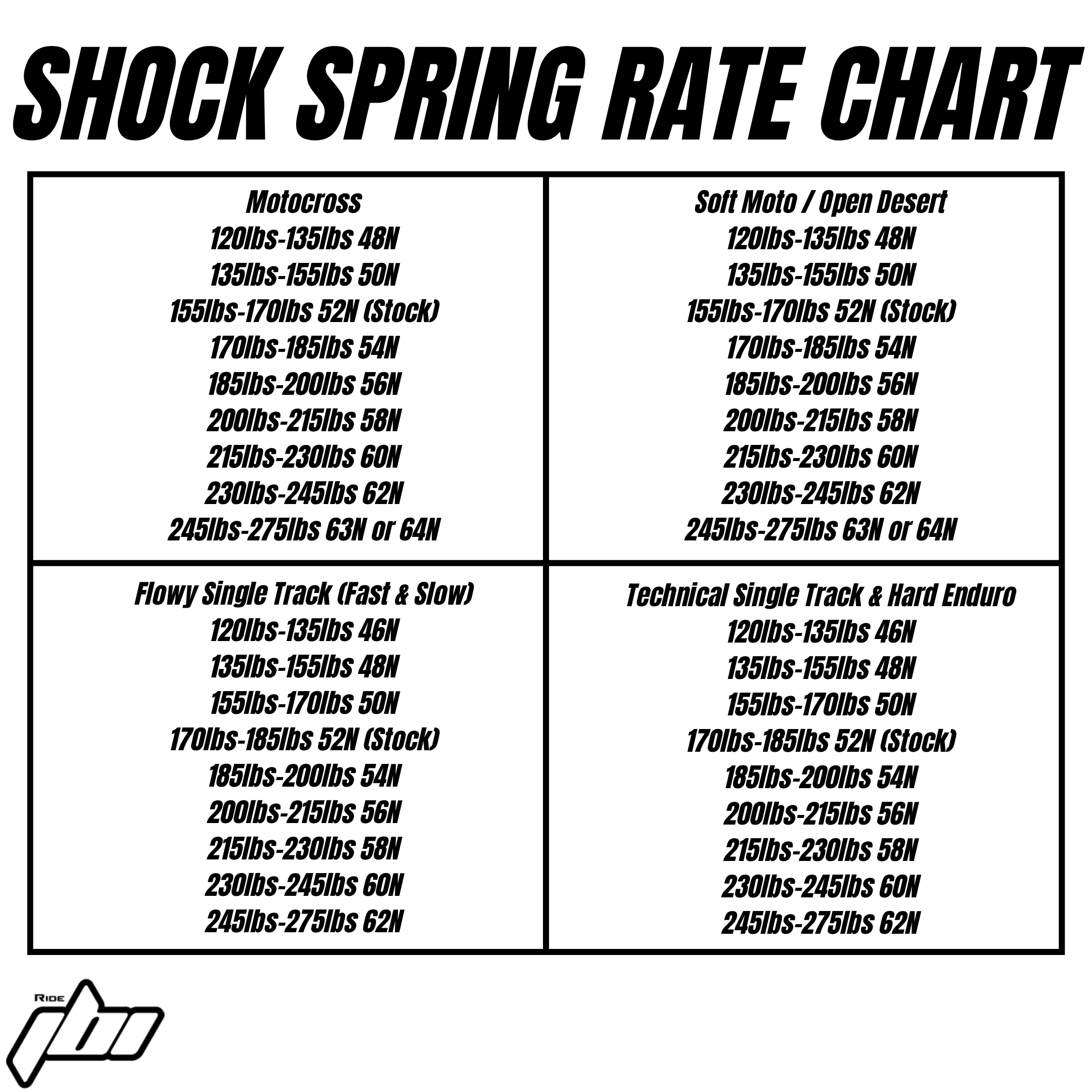2026-beta-250-rx-shock-spring-rate-chart.png