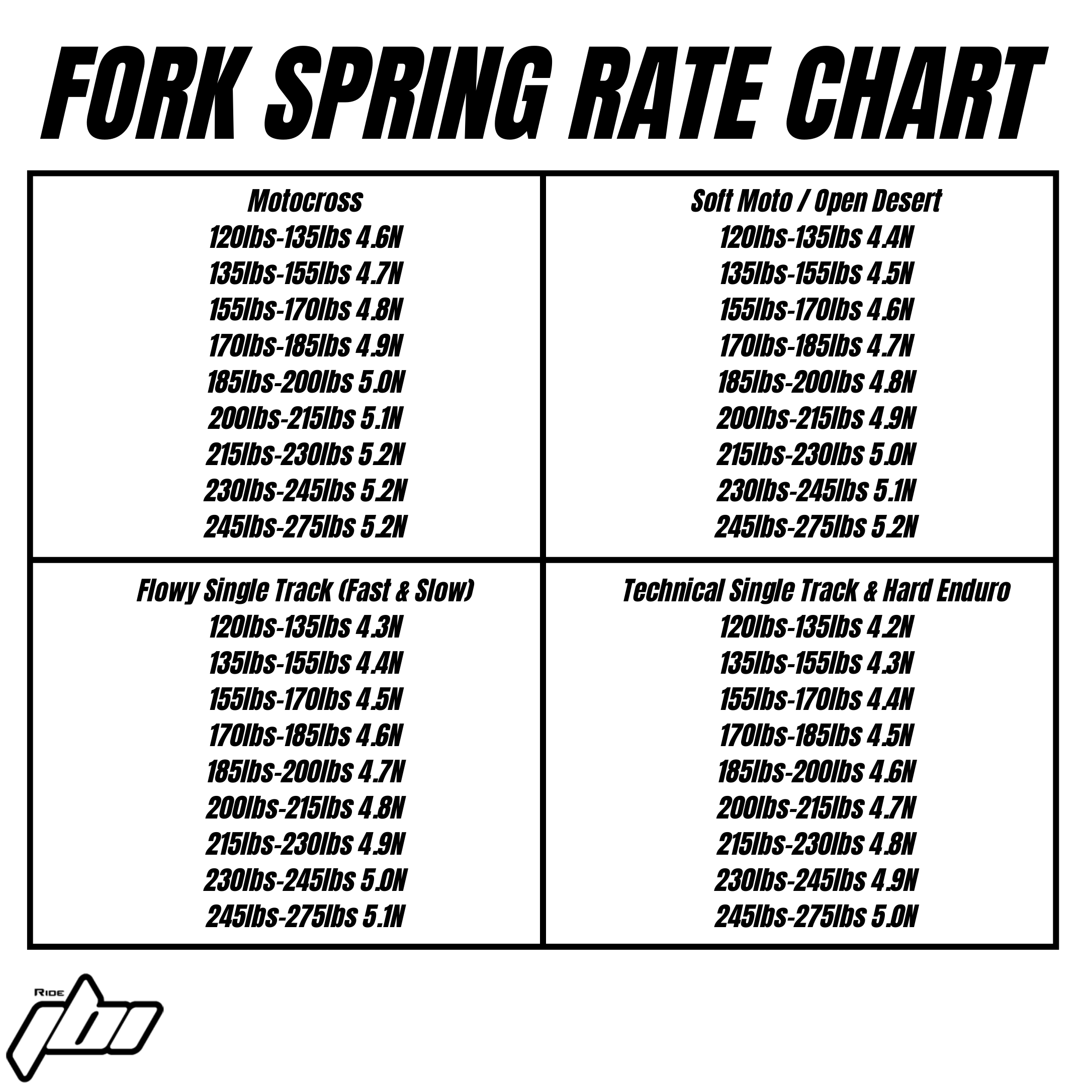 2026.5-husqvarna-fc-450-rockstar-edition-fork-spring-rate-chart-revision.png 2026.5-husqvarna-fc-450-rockstar-edition-fork-spring-rate-chart-revision.png