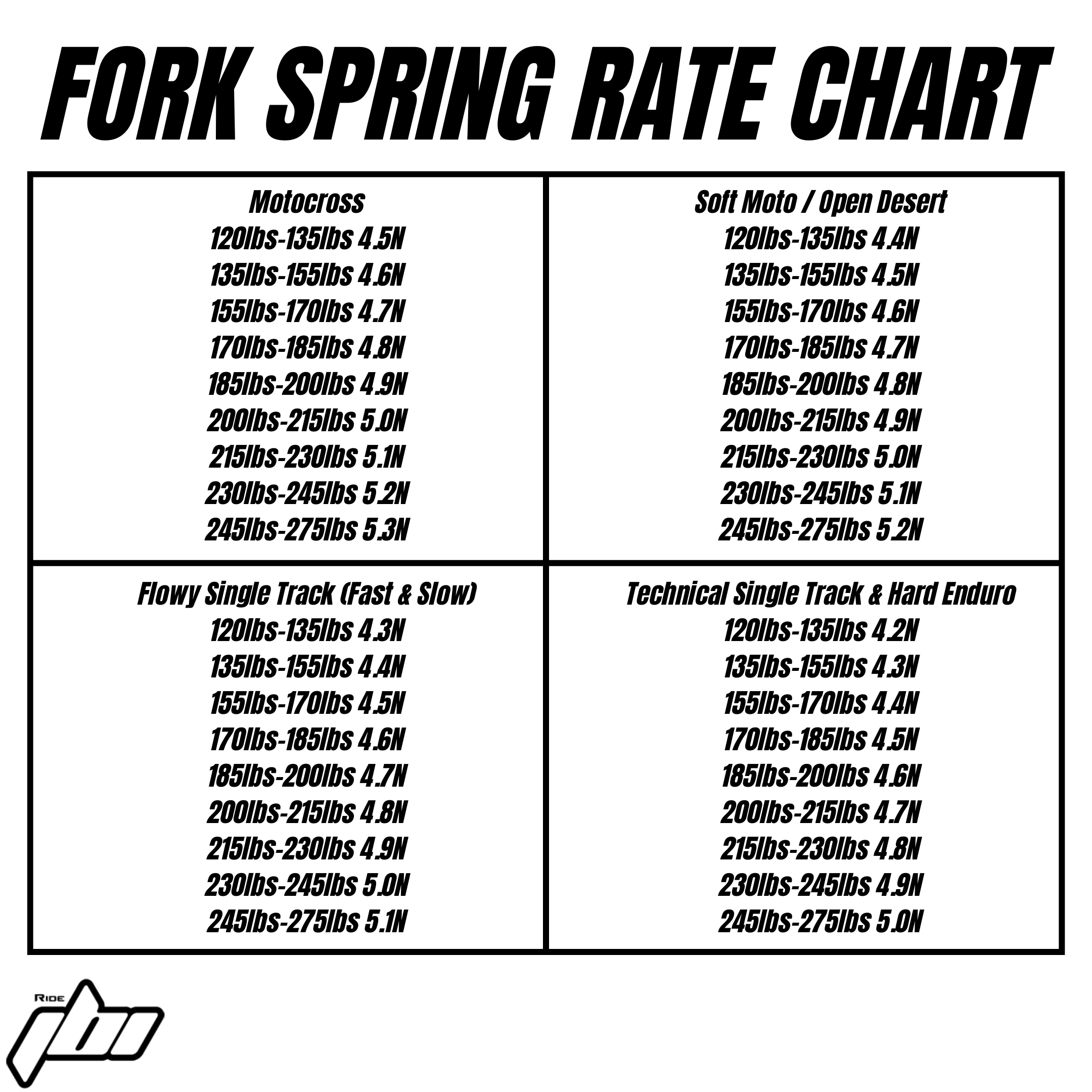2026.5-ktm-450-sx-f-factory-edition-fork-spring-rate-chart.png 2026.5-ktm-450-sx-f-factory-edition-fork-spring-rate-chart.png