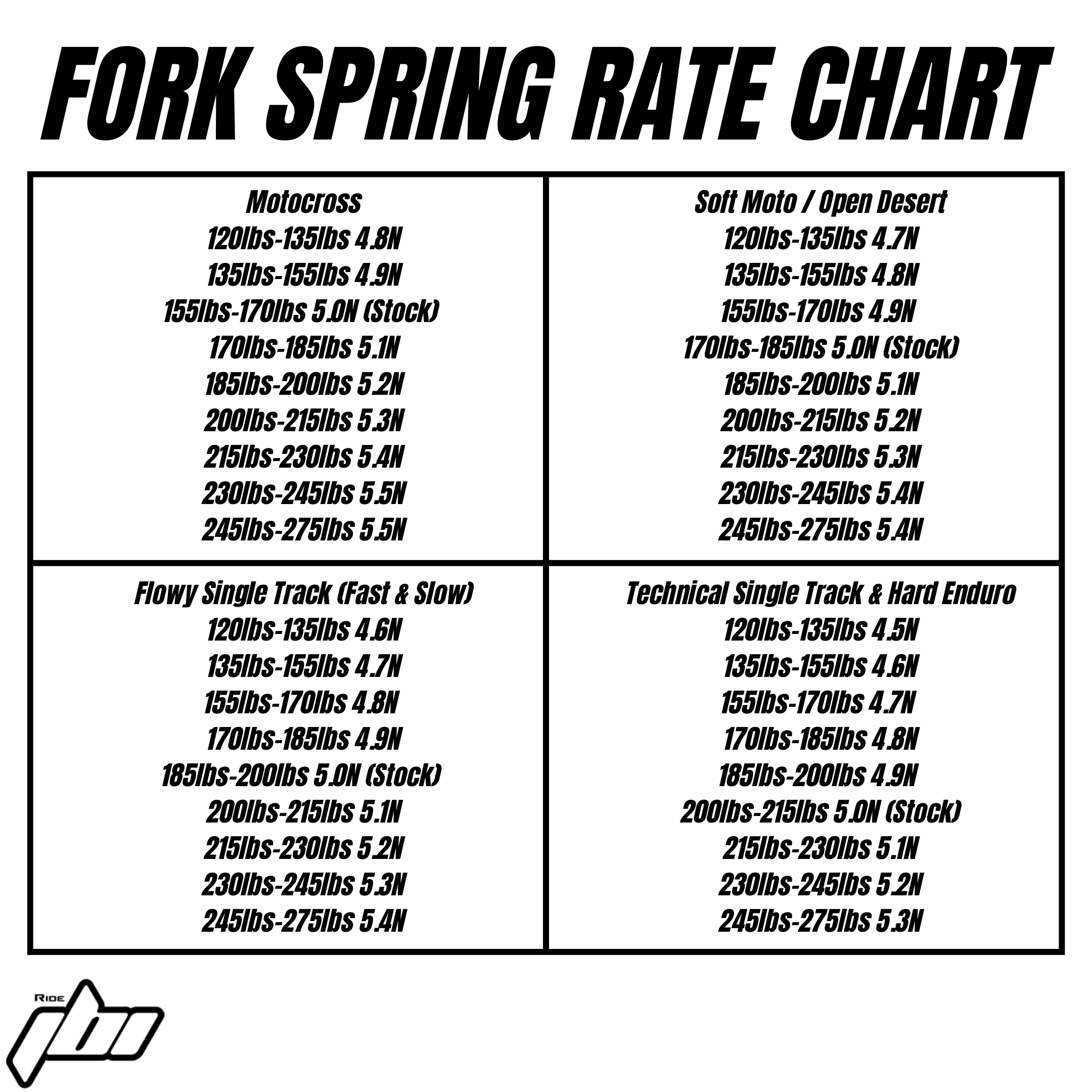 ducati-desmo450-mx-fork-spring-rate-chart.png ducati-desmo450-mx-fork-spring-rate-chart.png