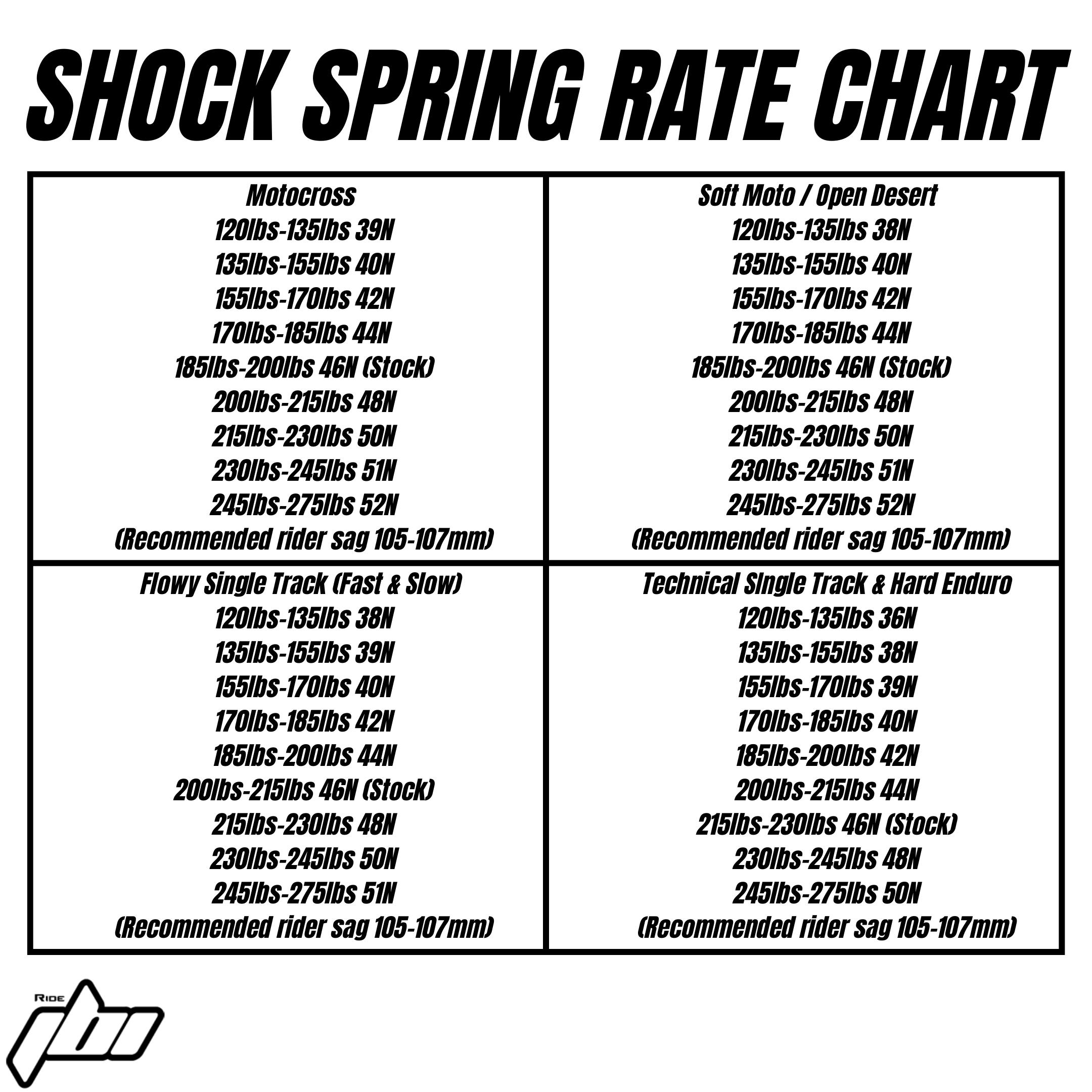 ducati-desmo450-mx-shock-spring-rate-chart-revision-p2.png