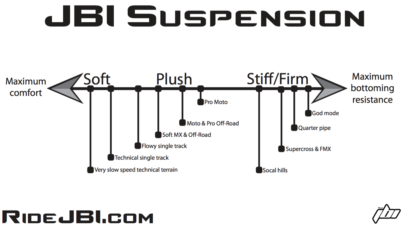 jbi-suspension-revalve-chart-1.png