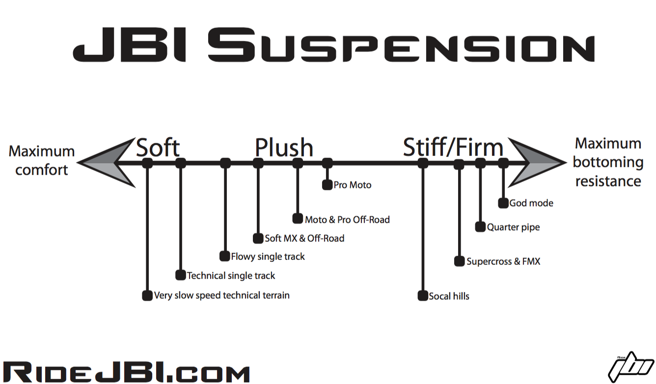 jbi-suspension-riding-type-chart.png