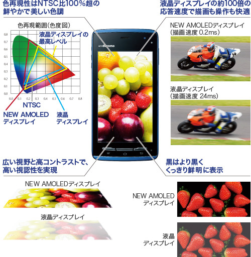 Arrows F-07D - Thumbnail 3