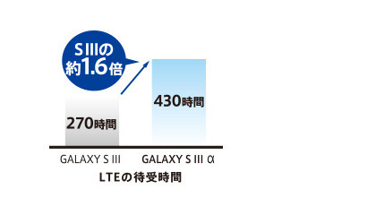 Kyoex Shop Buy Docomo Samsung Sc 03e Galaxy S Iii Alpha Unlocked Japanese Phone Kyoex Shop Buy Docomo Samsung Sc 03e Galaxy S Iii Alpha Unlocked Japanese Phone
