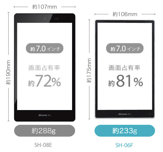 Kyoex - Shop Buy Docomo Sharp SH-06F IGZO Edgest Aquos Pad