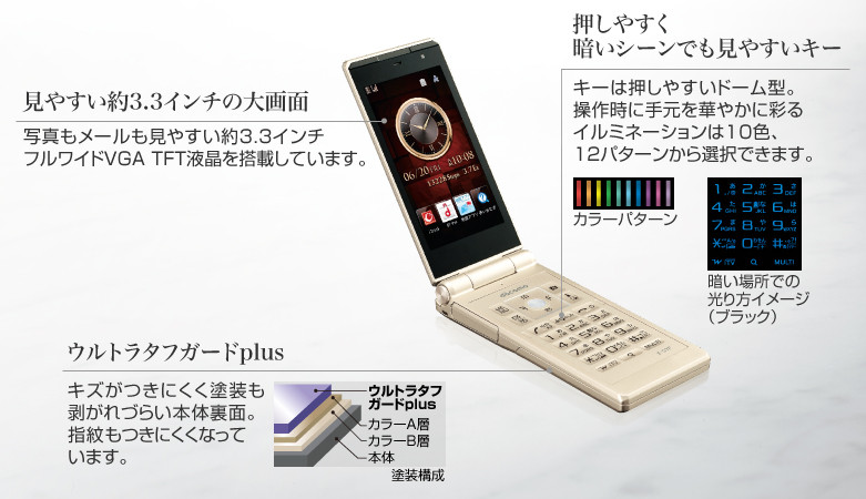 Docomo Fujitsu F-07F High Spec Keitai Phone Unlocked