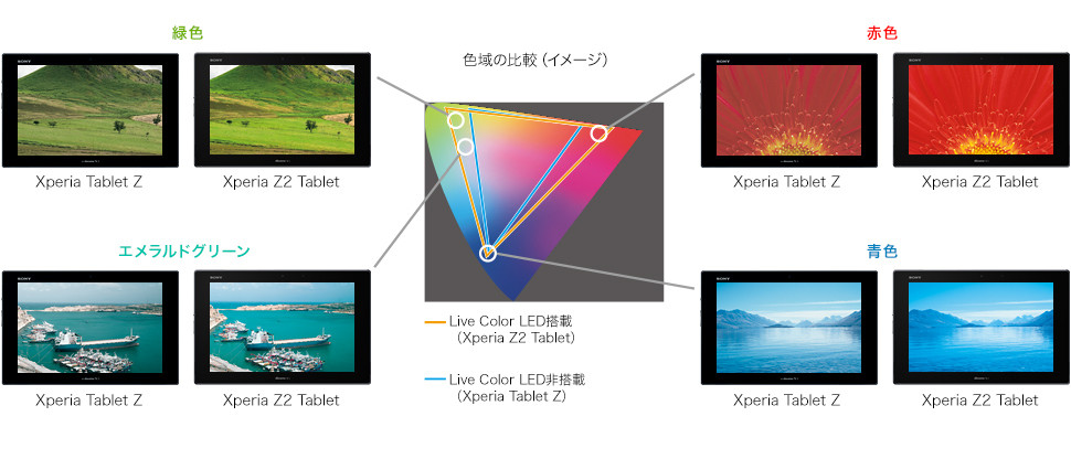 Kyoex Shop Buy Docomo Sony So 05f Xperia Tablet Z2 Unlocked Kyoex Shop Buy Docomo Sony So 05f Xperia Tablet Z2 Unlocked