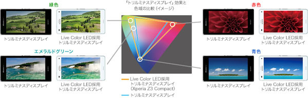 Kyoex Shop Buy Docomo Sony So 02g Xperia Z3 Compact Unlocked Japanese Smartphone Kyoex Shop Buy Docomo Sony So 02g Xperia Z3 Compact Unlocked Japanese Smartphone