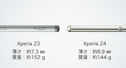 Kyoex - Shop Buy Docomo Sony SO-03G Xperia Z4 Unlocked Japanese