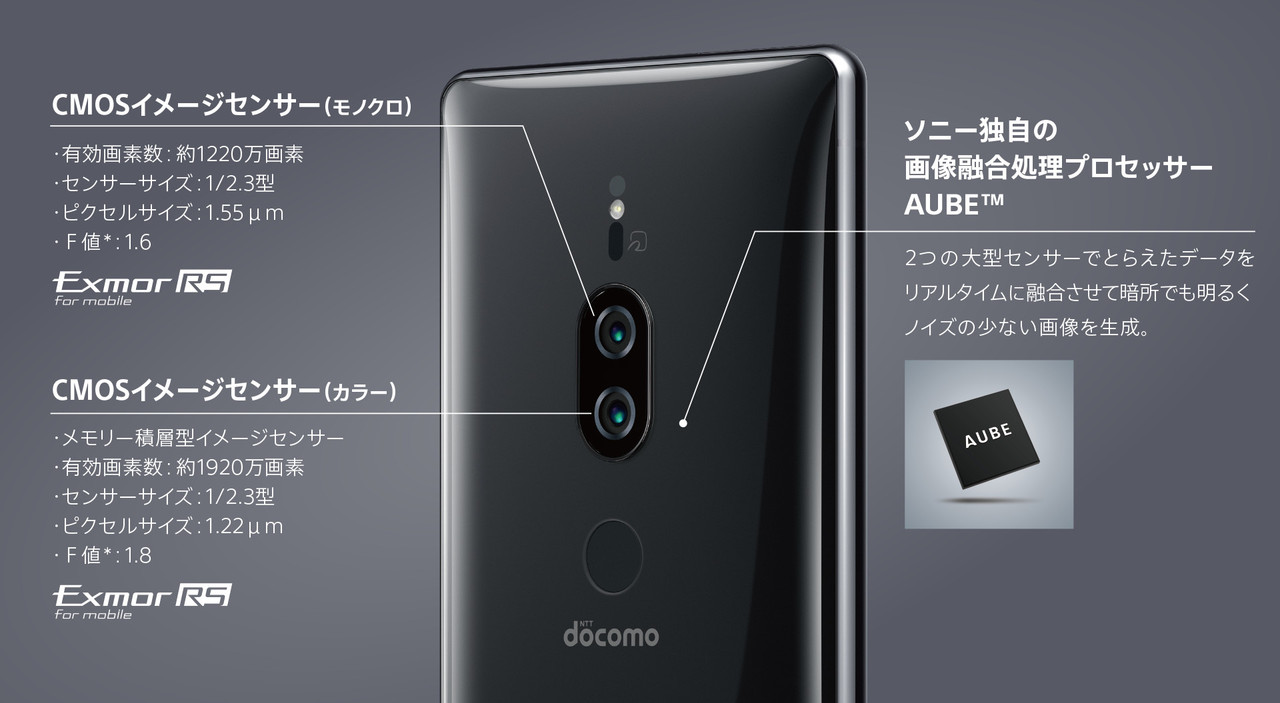 Kyoex - Shop Buy Sony Xperia XZ2 Premium Japan Nippon Steel Version SO-04K  / SOV38 Unlocked Japanese Smartphone