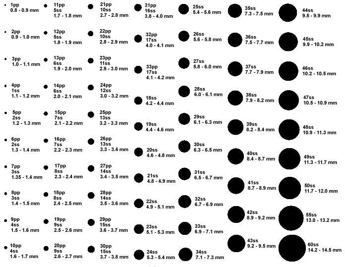 swarovski-stone-size-chart-swarovski-crystal-elements