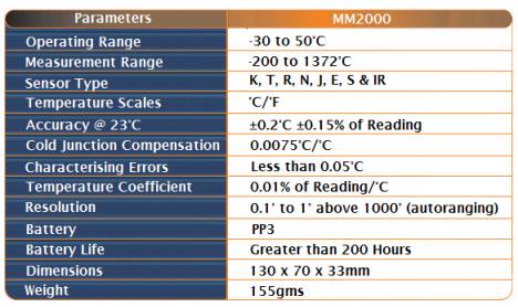 mm2000-specifications.jpg