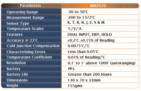mm2020-specifications.png