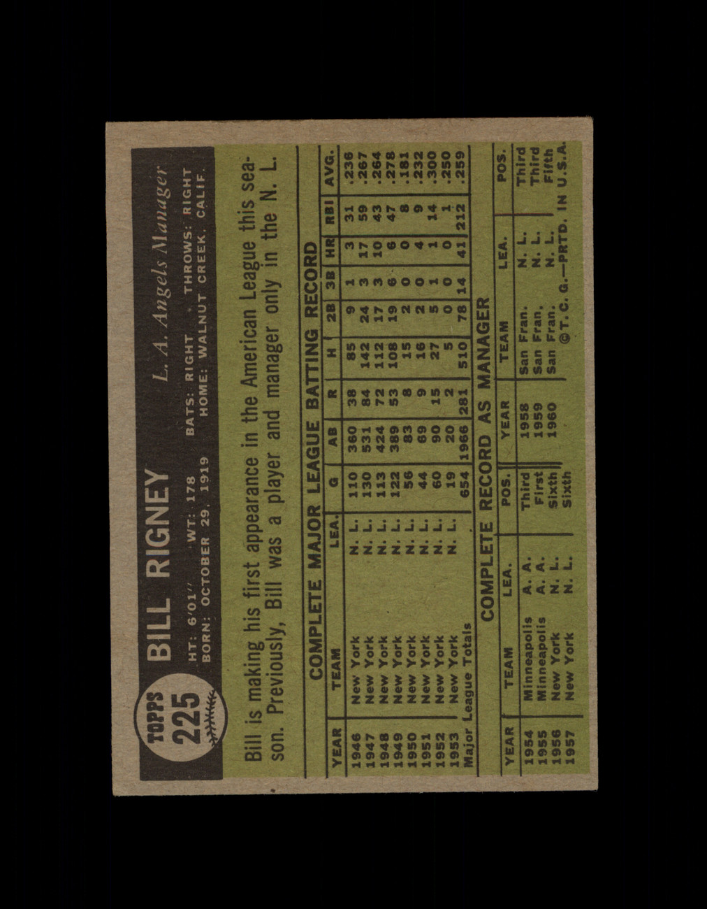  1961 Topps # 225 Bill Rigney Los Angeles Angels