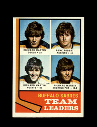 1974 BUFFALO SABRES TOPPS #42 TEAM LEADERS *6183