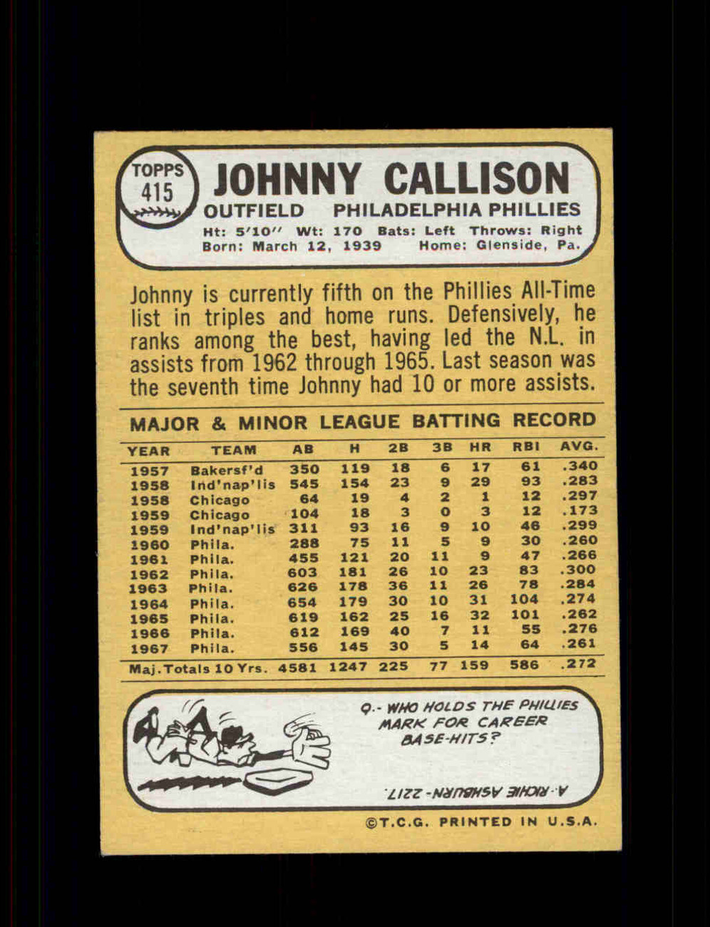1968 JOHNNY CALLISON TOPPS #415 PHILLIES *3729 - OPC Baseball.com