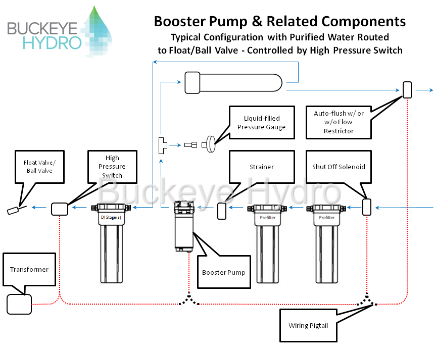 booster-pump-high-pswitch.png