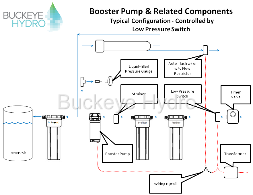 booster-pump-low-p-switch.png