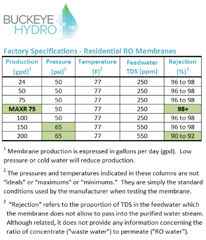 factory-specs-bh-membranes.png