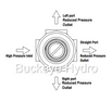 Pressure Regulator flow schematic