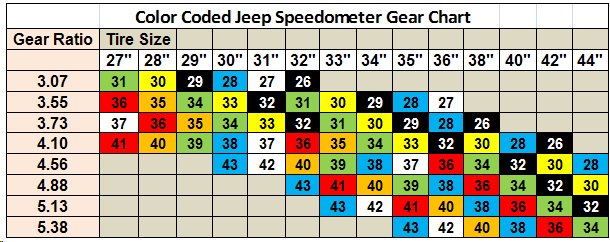 Re-gearing: The Whens, Whys, Wheres and Hows and ... Re-gearing: The Whens, Whys, Wheres and Hows and ...