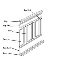Details of panels.