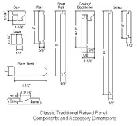 Raised panel components.