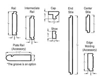 Description of components for Classic American system.