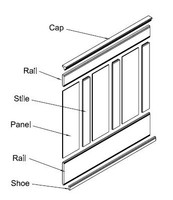 System components.