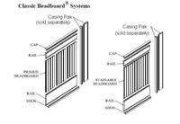Classic Beadboard Sytem description.
