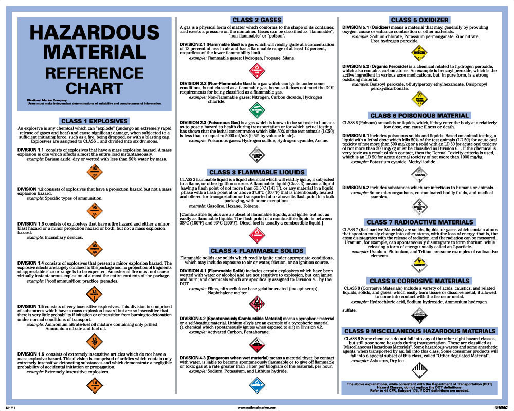 Federal Hazardous Material Quick Reference Guide Poster Pcs Safety - Riset