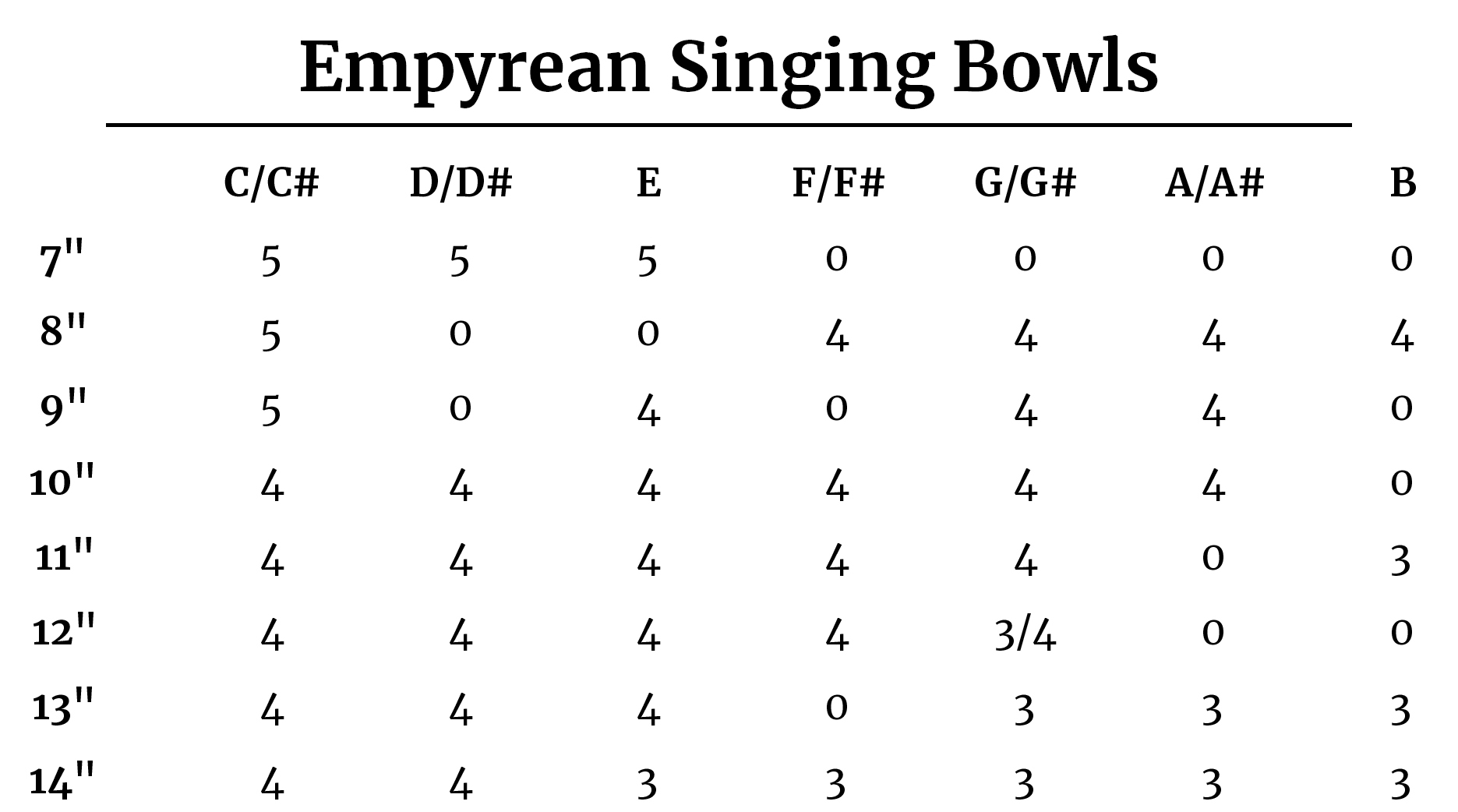 Crystal Singing Bowl Octaves