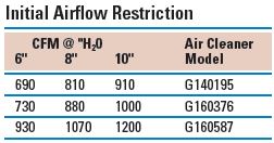 air-hsg-fvg-flow-ratings.jpg
