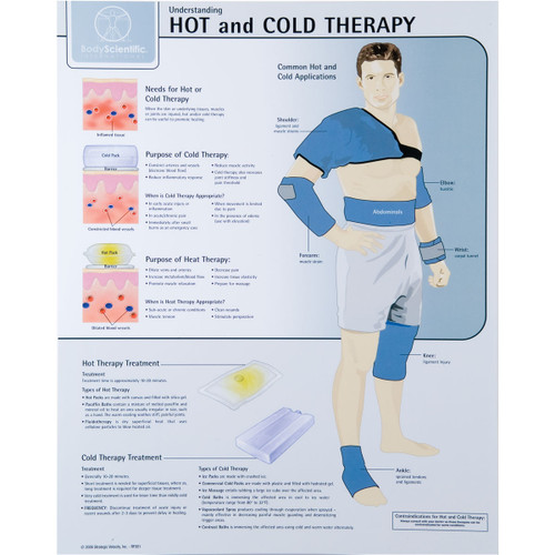 Hot and Cold Therapy Poster Clinical Charts and Supplies
