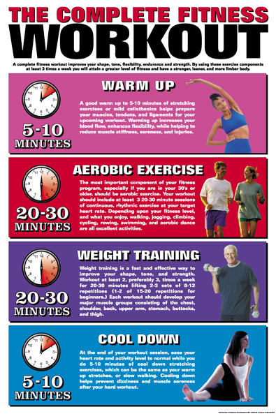 Complete Fitness Workout Poster - Clinical Charts and Supplies