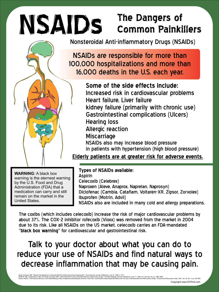 NSAIDS Poster Clinical Charts and Supplies