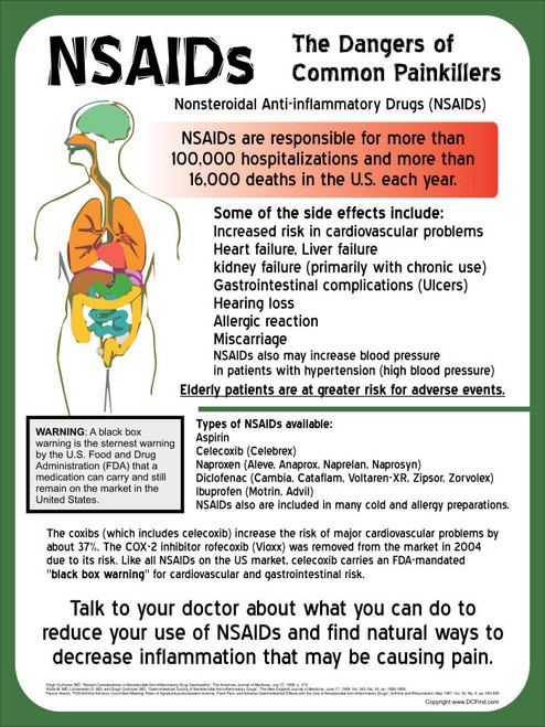 NSAIDS Poster - Clinical Charts And Supplies