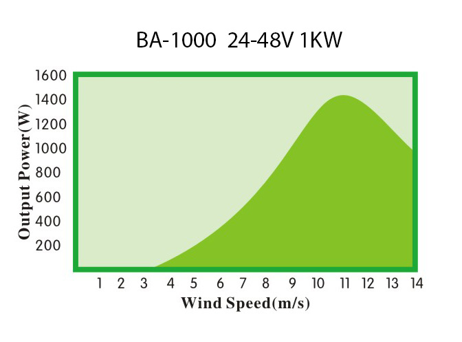 big-ass-24-48v-1kw.jpg