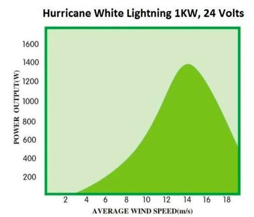 xp-24v-graph.jpg