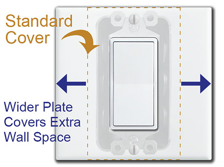 Wall Coverage for Single Device