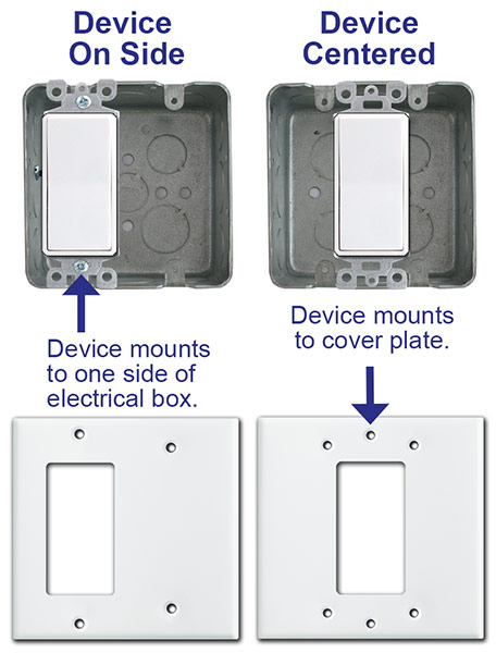 how to install centered light switch or outlet on 2 gang box three prong diagram